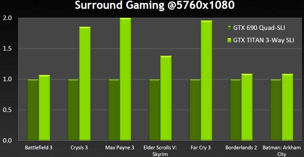 Новый однопроцессорный флагман в 3D — NVIDIA GeForce Titan:, фото 12
