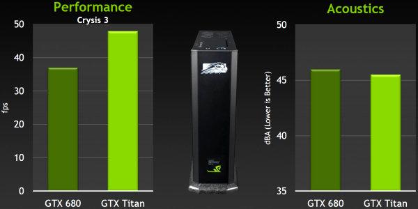 Новый однопроцессорный флагман в 3D — NVIDIA GeForce Titan:, фото 14