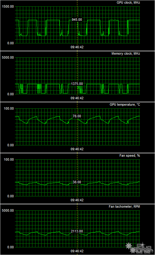 Видеоускоритель PowerColor Radeon R9 285 TurboDuo:, фото 9