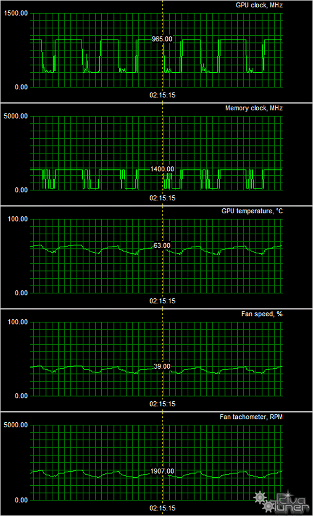 Видеоускоритель Sapphire Radeon R9 285 Dual-X:, фото 9
