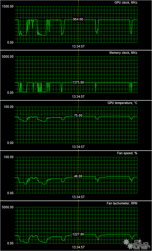 Видеоускоритель Asus Strix Radeon R9 285:, фото 9