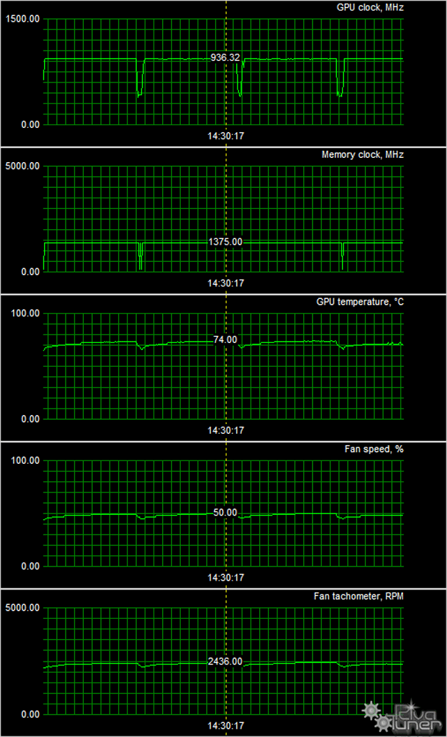 Видеоускоритель HIS iTurbo Radeon R9 285:, фото 9