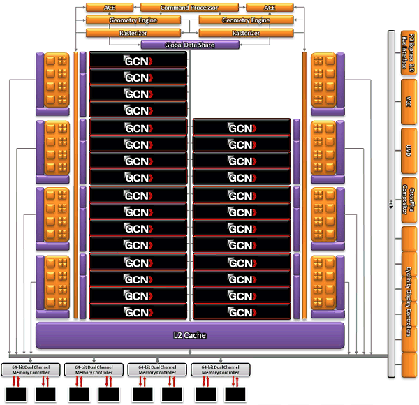Видеоускоритель AMD Radeon R9 285 («Tonga»):, фото 3