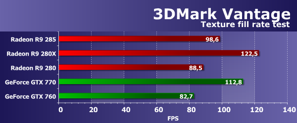 Gigabyte Radeon R9 285:, фото 22