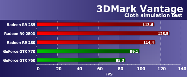 Gigabyte Radeon R9 285:, фото 25