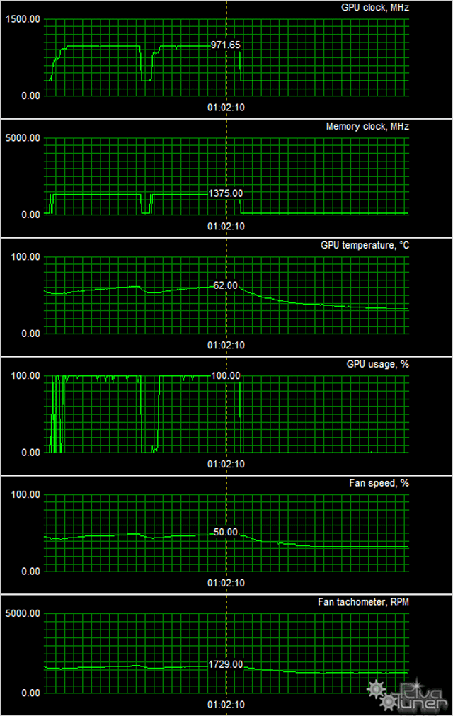Gigabyte Radeon R9 285:, фото 9