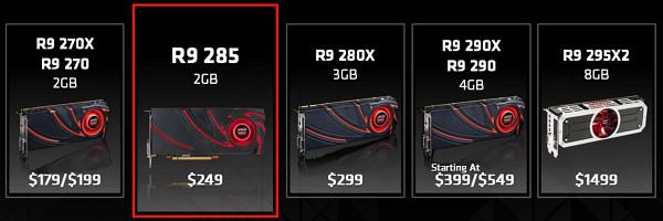Видеоускоритель AMD Radeon R9 285 («Tonga»):, фото 1