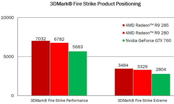 Видеоускоритель AMD Radeon R9 285 («Tonga»):, фото 12