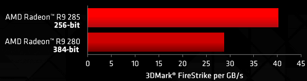 Видеоускоритель AMD Radeon R9 285 («Tonga»):, фото 6