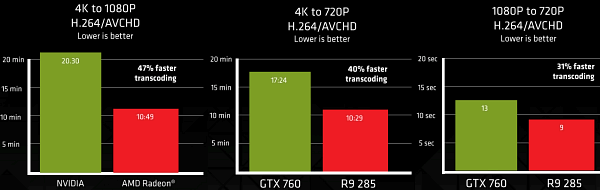 Видеоускоритель AMD Radeon R9 285 («Tonga»):, фото 8