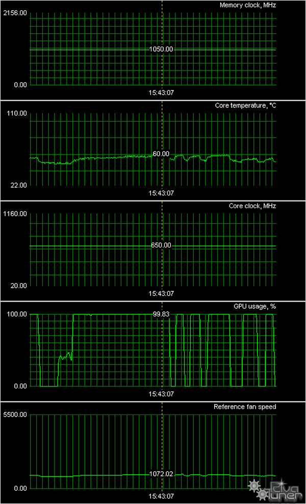 Radeon HD 4870/4850, фото 34