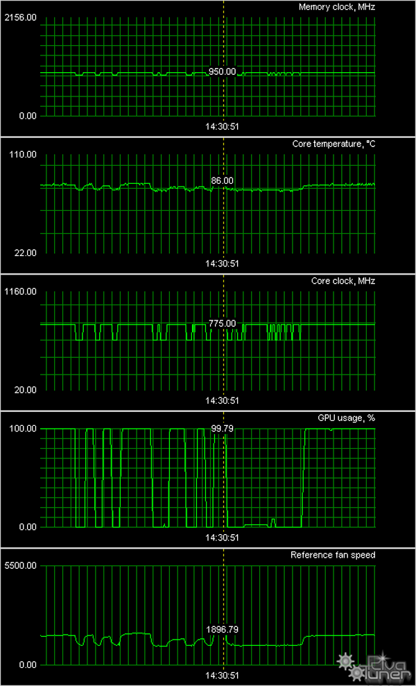 Radeon HD 4870/4850, фото 33