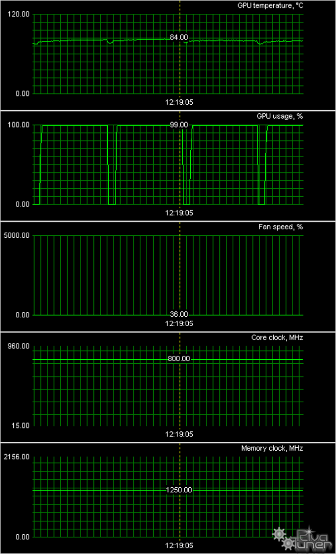 Видеоускорители Radeon HD 6870/6950/6970 в исполнении XFX:, фото 27