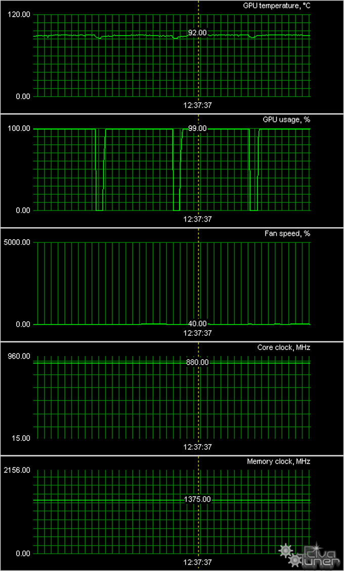 Видеоускорители Radeon HD 6870/6950/6970 в исполнении XFX:, фото 28
