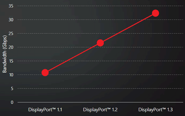 Новые дисплейные технологии AMD Radeon Technologies Group:, фото 8