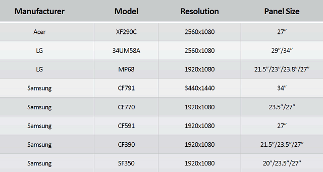 Новые дисплейные технологии AMD Radeon Technologies Group:, фото 7
