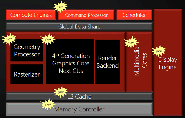 Polaris — следующая графическая архитектура AMD Radeon:, фото 1