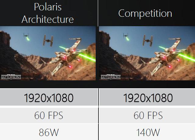 Polaris — следующая графическая архитектура AMD Radeon:, фото 7