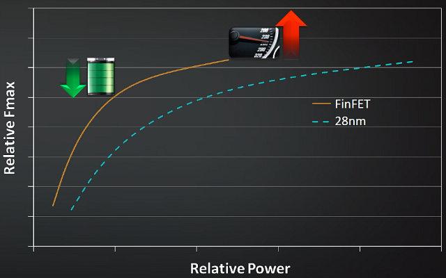 Polaris — следующая графическая архитектура AMD Radeon:, фото 5