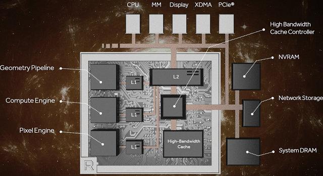Секреты графической архитектуры AMD Vega, фото 20