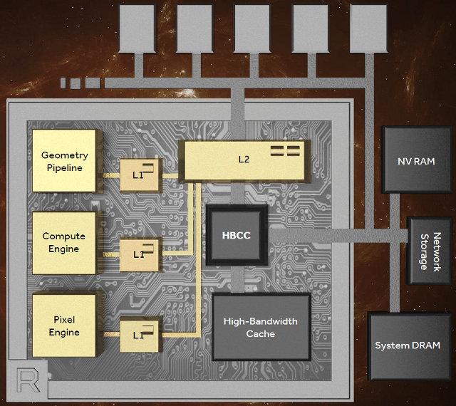 Секреты графической архитектуры AMD Vega, фото 19