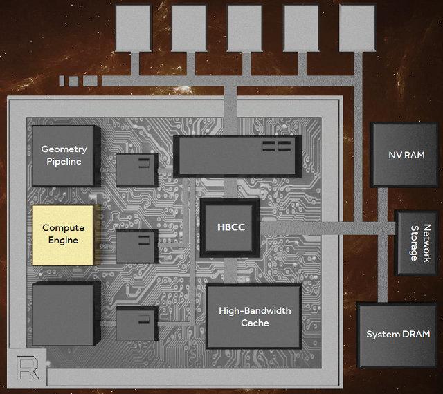 Секреты графической архитектуры AMD Vega, фото 13