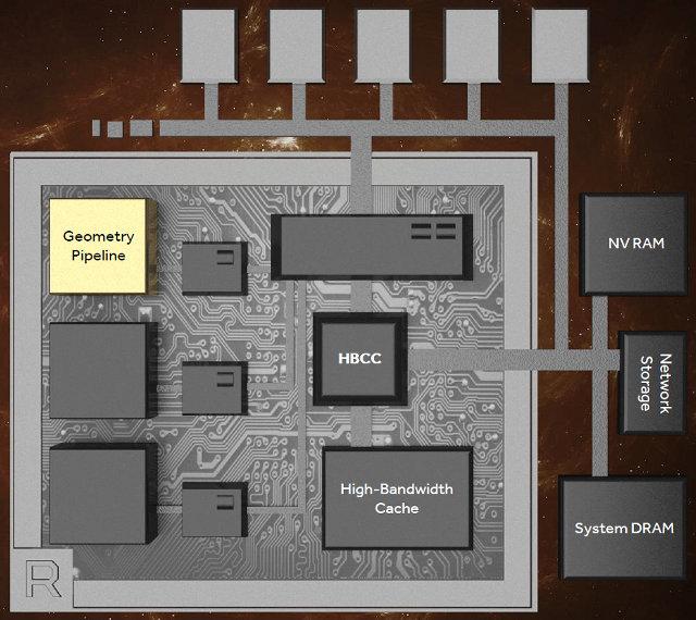 Секреты графической архитектуры AMD Vega, фото 11