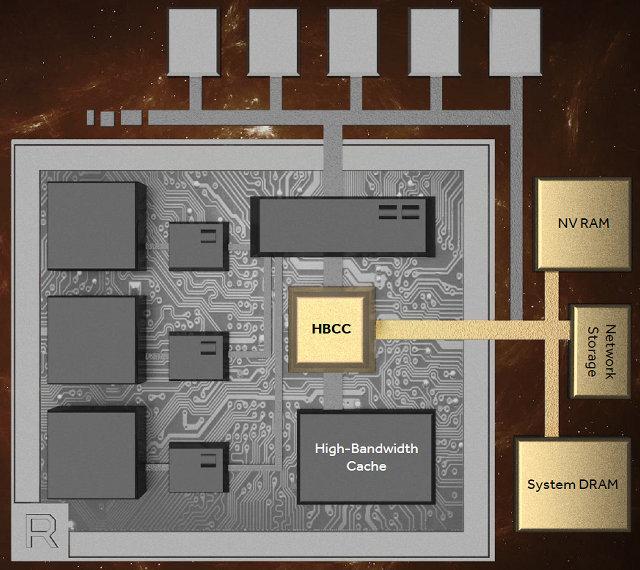 Секреты графической архитектуры AMD Vega, фото 8