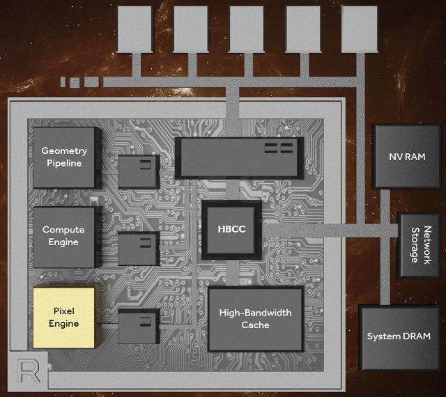 Секреты графической архитектуры AMD Vega, фото 17