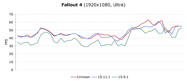 Видеодрайвер AMD Radeon Software Crimson Edition:, фото 23