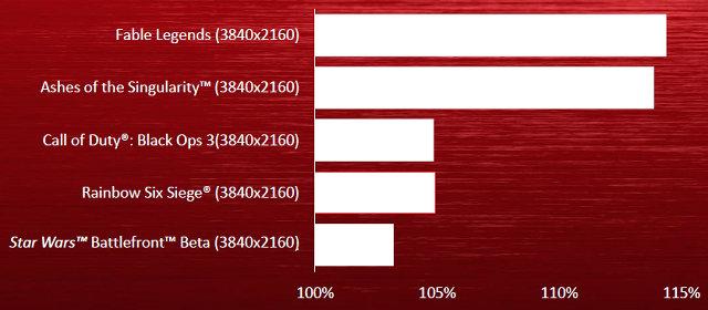 Видеодрайвер AMD Radeon Software Crimson Edition:, фото 19