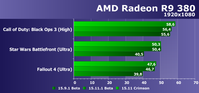 Видеодрайвер AMD Radeon Software Crimson Edition:, фото 20