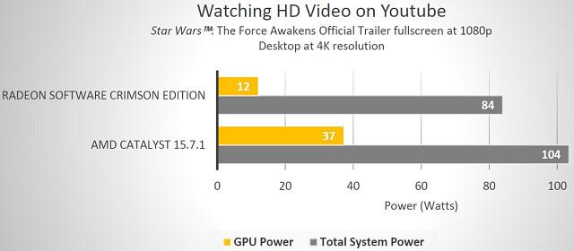 Видеодрайвер AMD Radeon Software Crimson Edition:, фото 26