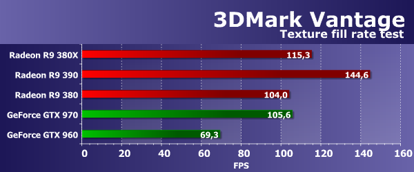 Видеоускоритель XFX Radeon R9 380X:, фото 13