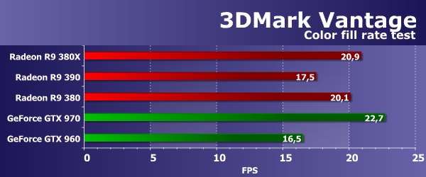 Видеоускоритель XFX Radeon R9 380X:, фото 14