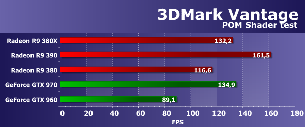 Видеоускоритель XFX Radeon R9 380X:, фото 15