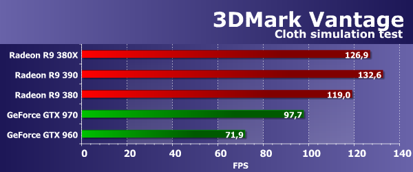 Видеоускоритель XFX Radeon R9 380X:, фото 16