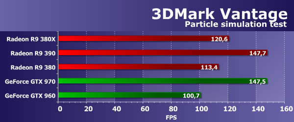 Видеоускоритель XFX Radeon R9 380X:, фото 17