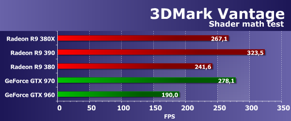 Видеоускоритель XFX Radeon R9 380X:, фото 18