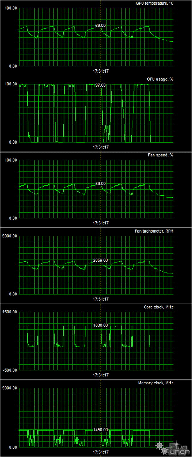 Видеоускоритель XFX Radeon R9 380X:, фото 10