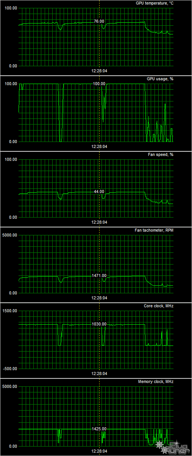 Видеоускоритель Asus Strix R9 380X:, фото 8