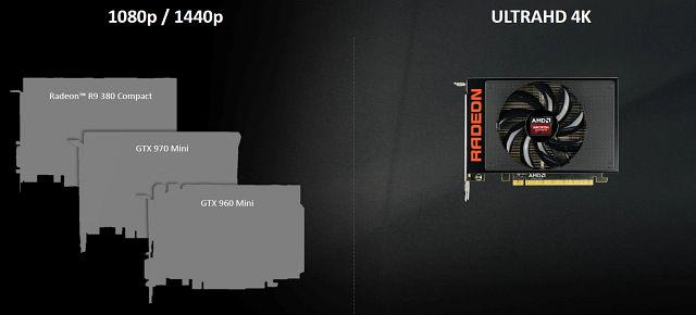 Видеоускоритель AMD Radeon R9 Nano:, фото 15
