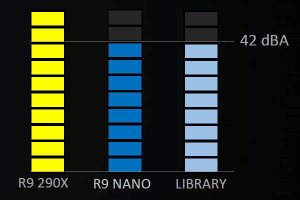Видеоускоритель AMD Radeon R9 Nano:, фото 13