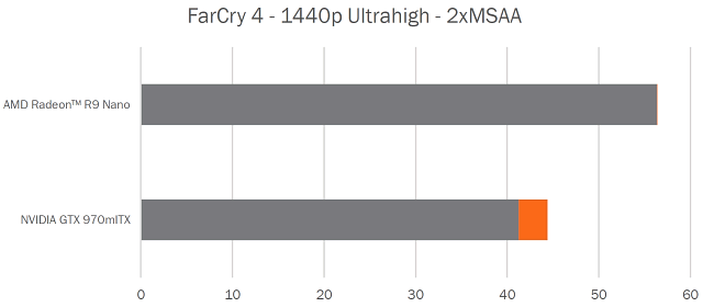 Видеоускоритель AMD Radeon R9 Nano:, фото 18