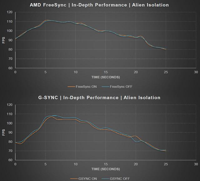 Технология AMD FreeSync:, фото 22