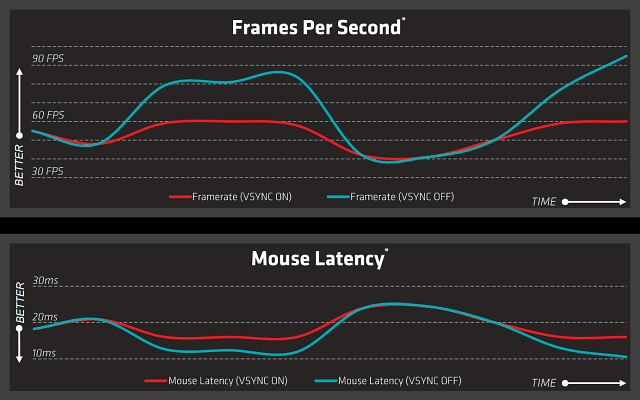 Технология AMD FreeSync:, фото 5