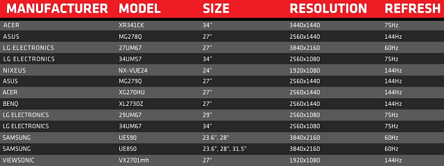 Технология AMD FreeSync:, фото 6