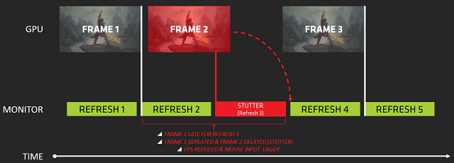 Технология AMD FreeSync:, фото 2