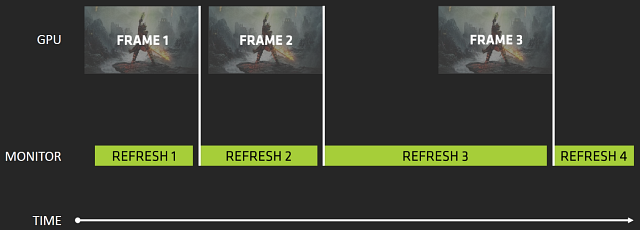 Технология AMD FreeSync:, фото 4