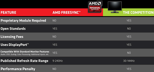 Технология AMD FreeSync:, фото 21